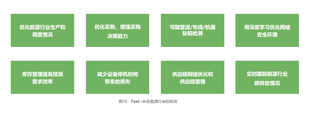 能源数字化转型