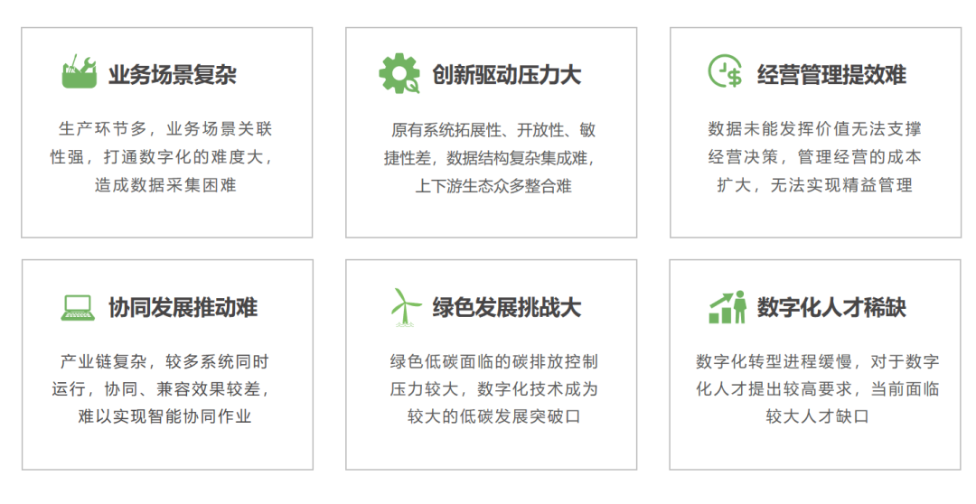 能源数字化转型
