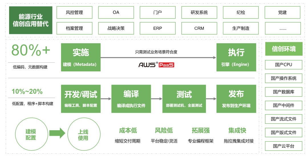 能源数字化转型