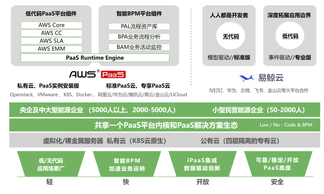 能源数字化转型