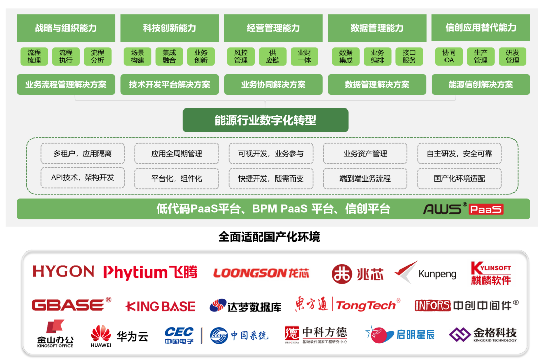 能源数字化转型