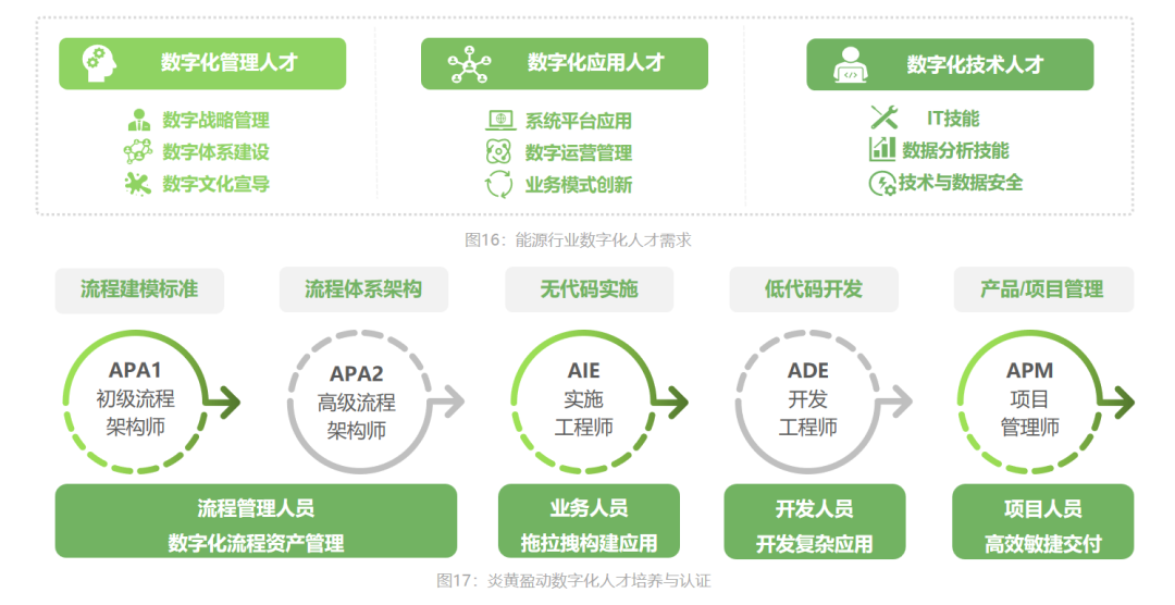 能源数字化转型