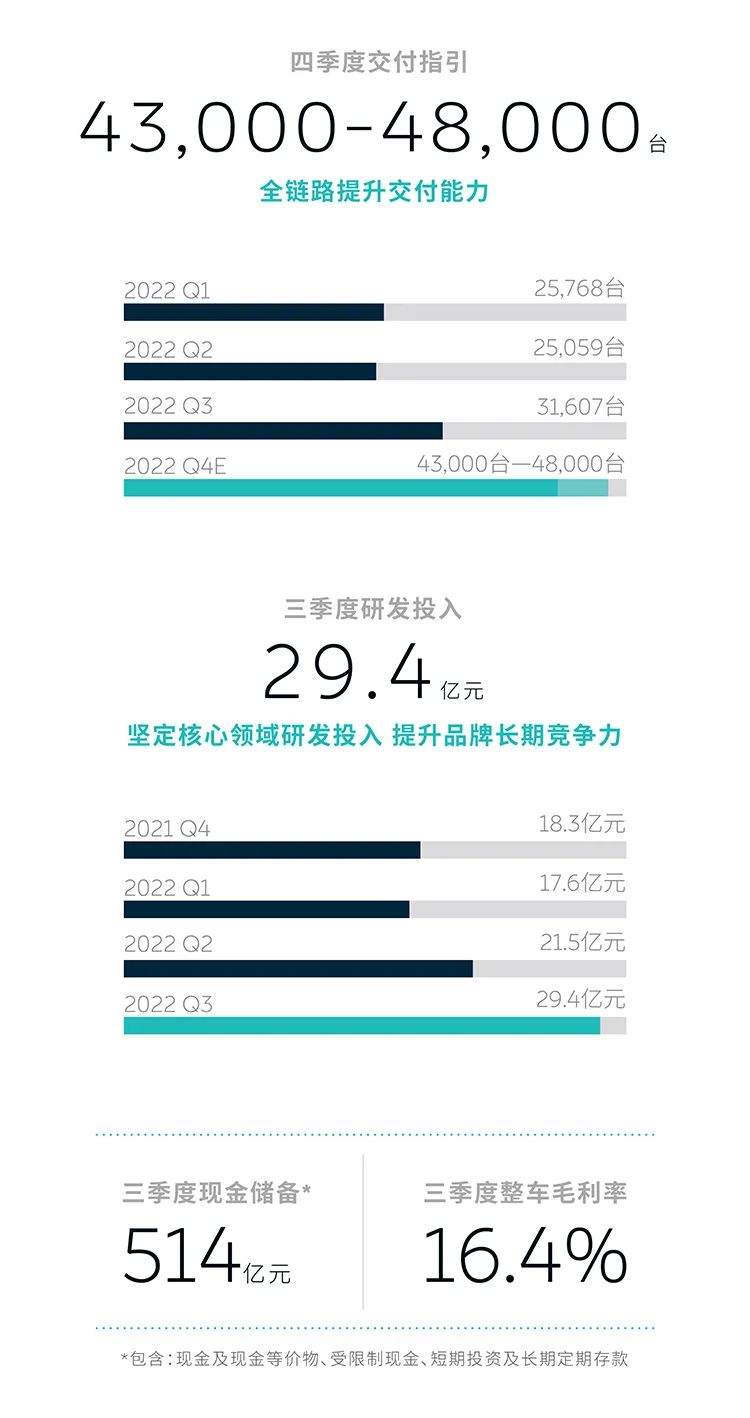 蔚来