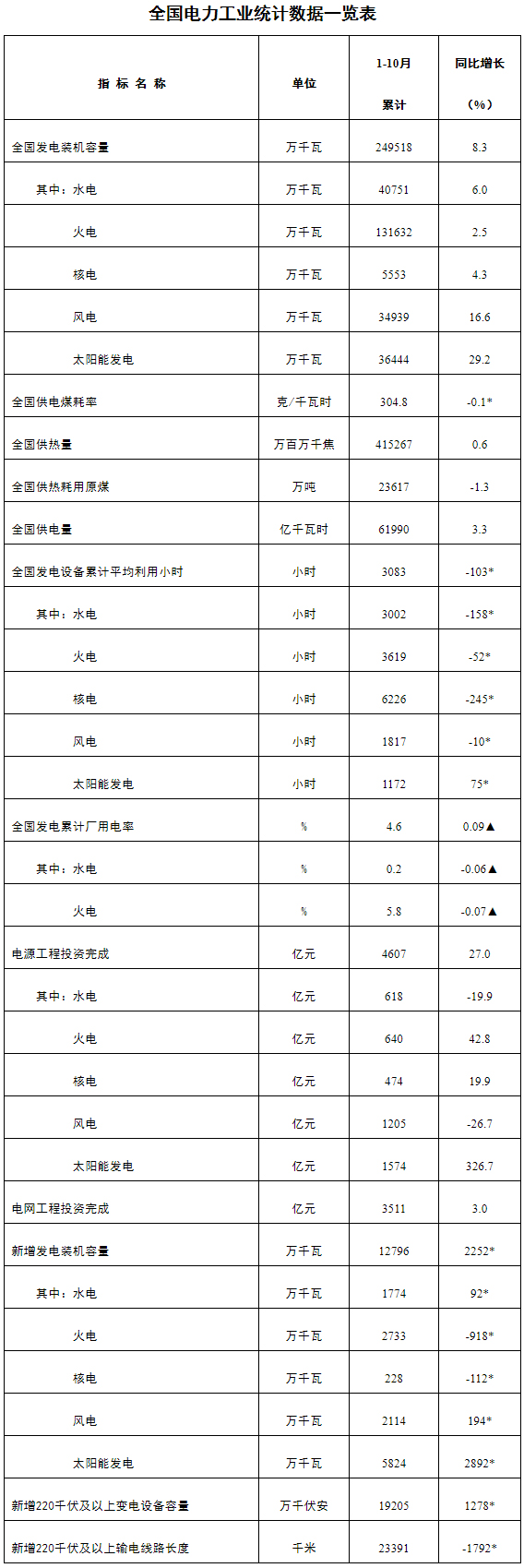 国家能源局