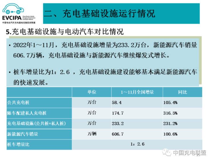 车桩比