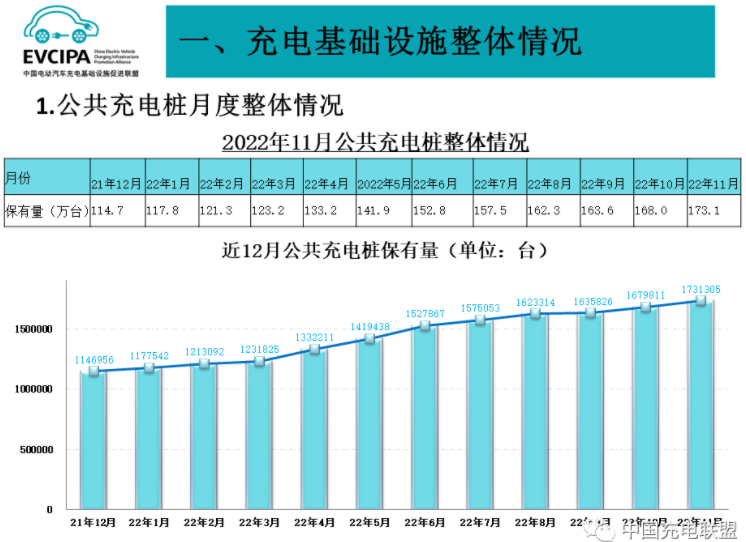 公共充电基础设施