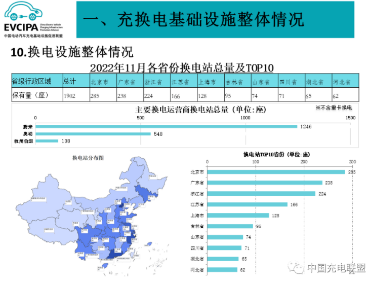 全国充电运营企业