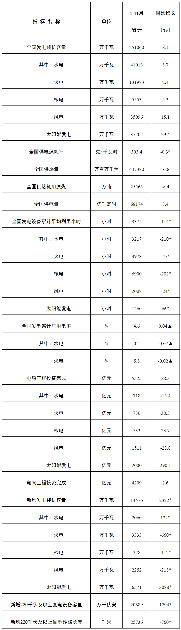 国家能源局