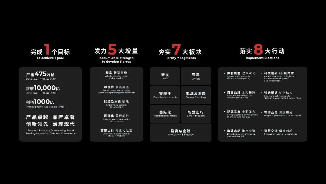 广汽集团