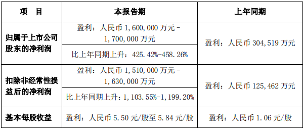 比亚迪