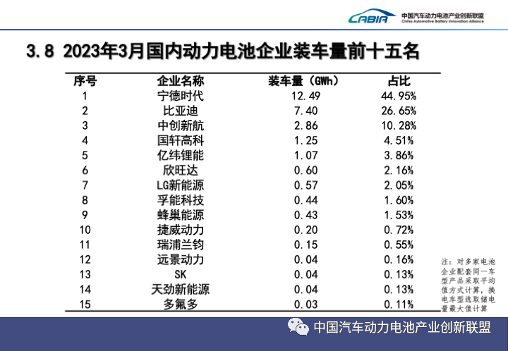 新能源车,充电桩,动力电池