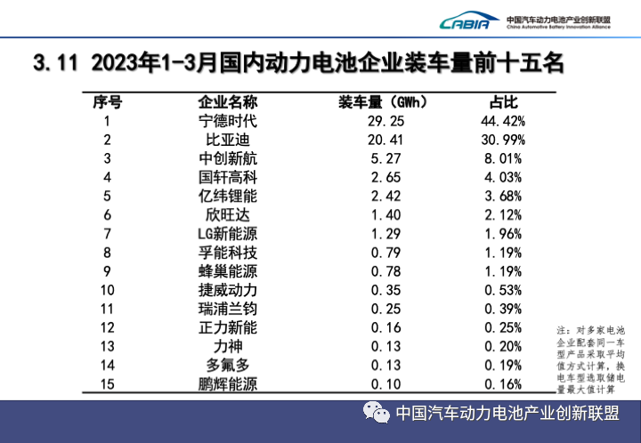 新能源车,充电桩,动力电池