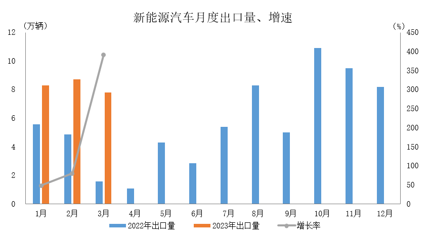 新能源汽车