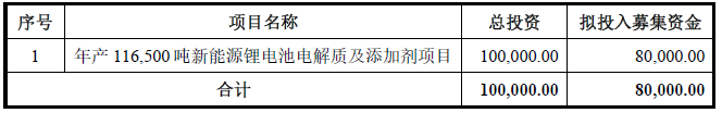 华一股份本次IPO募集资金用途 单位：万元