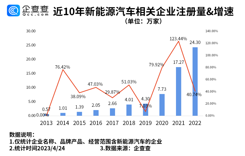 新能源车,新能源乘用车,纯电动车