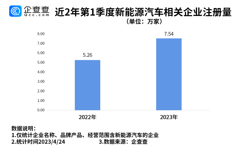 新能源车,新能源乘用车,纯电动车