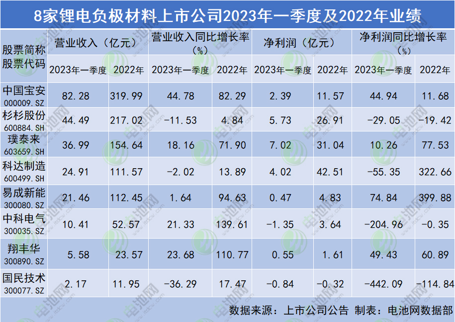 负极材料,石墨负极,硅负极材料