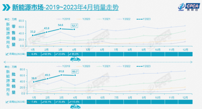 新势力,新能源汽车,电动汽车