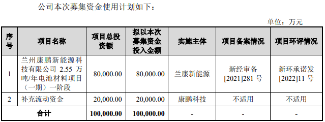 康鹏科技