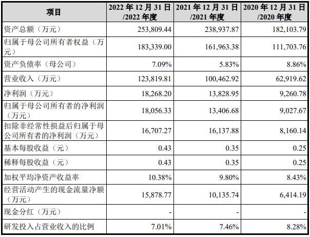 康鹏科技