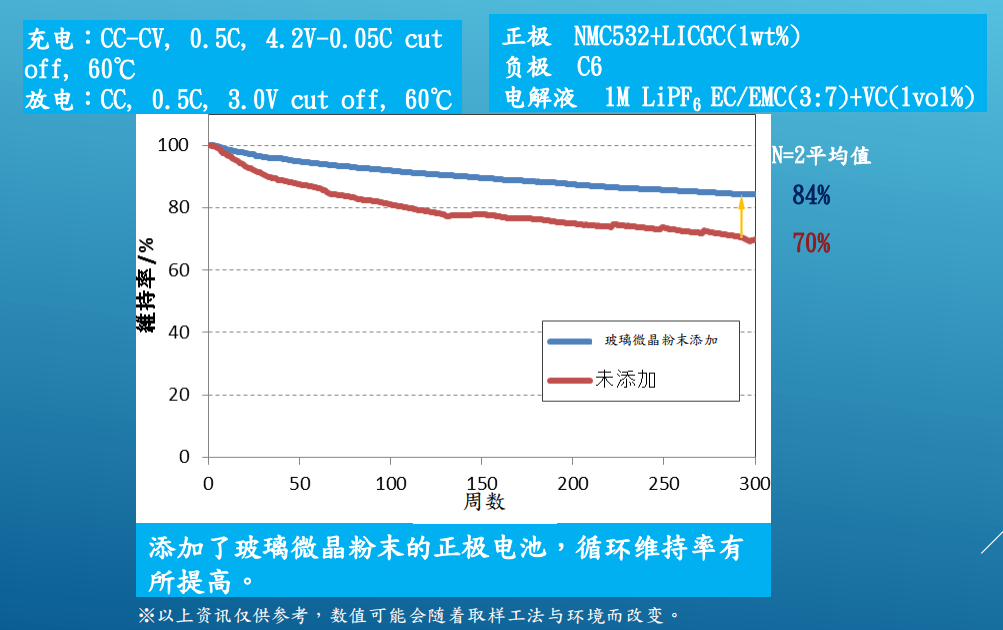 图片来源：埃力生亚太