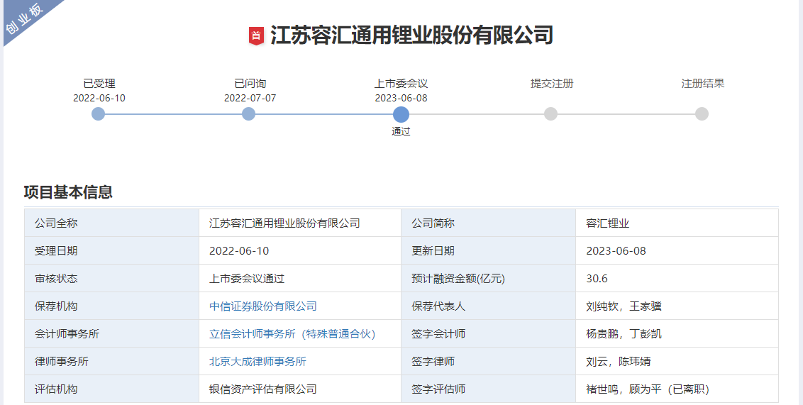 容汇锂业创业板IPO过会