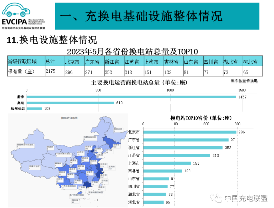 充电桩,新能源汽车,换电站