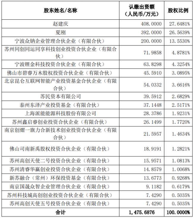 本次交易后众钠能源股权结构情况