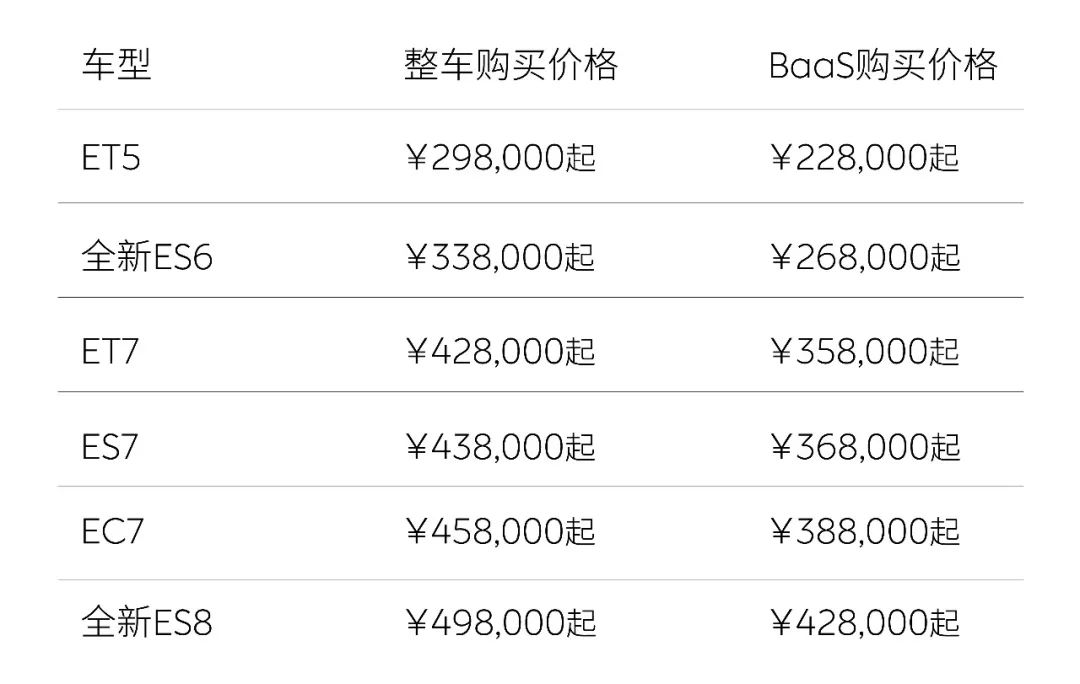 蔚来全系新车价格