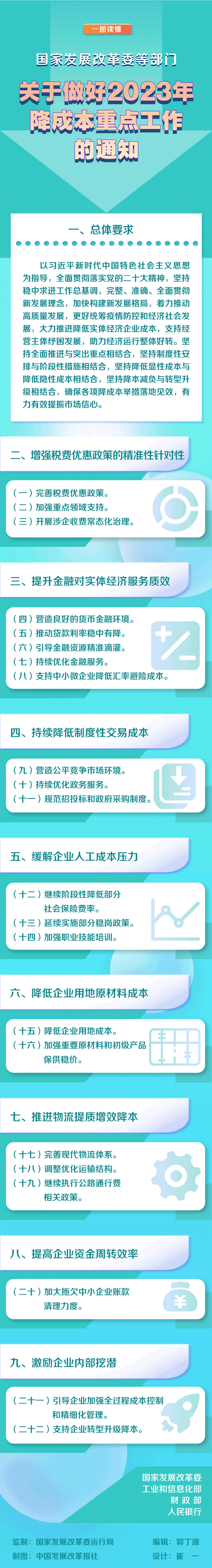 国家发展改革委等部门关于做好2023年降成本重点工作的通知