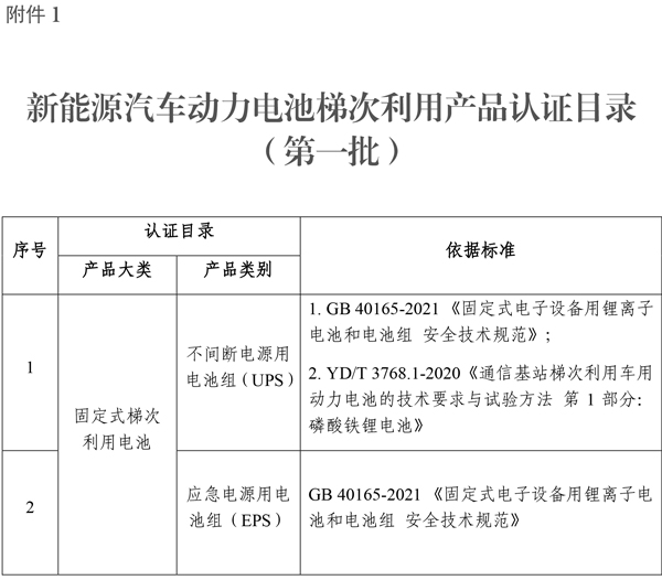 新能源汽车动力电池梯次利用产品认证目录（第一批）