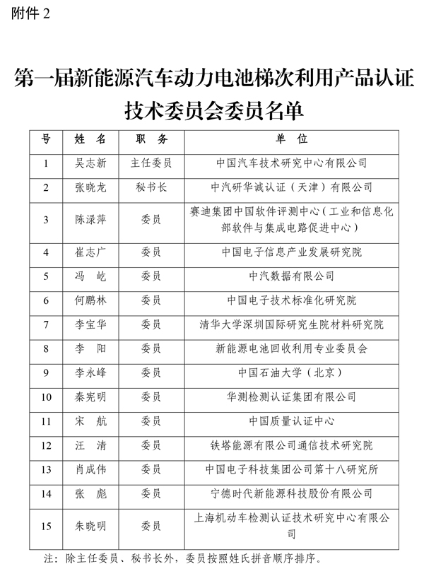 新能源汽车动力电池梯次利用产品认证技术委员会名单
