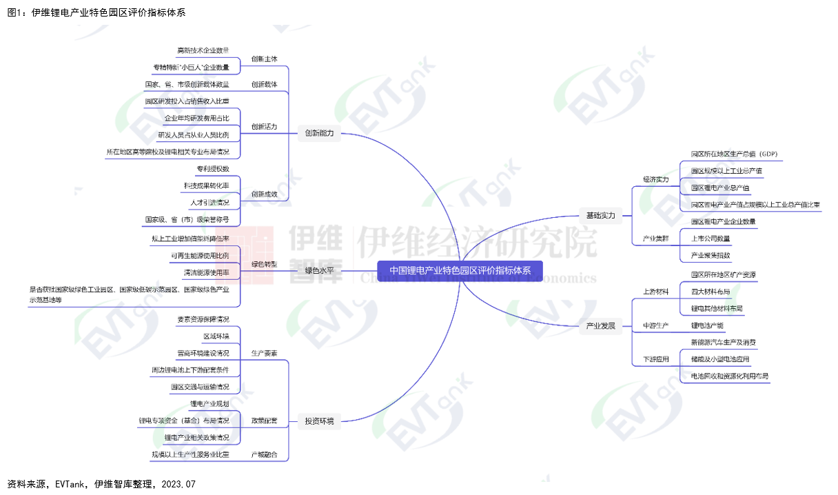 《中国锂电产业特色园区十强研究报告（2023）》