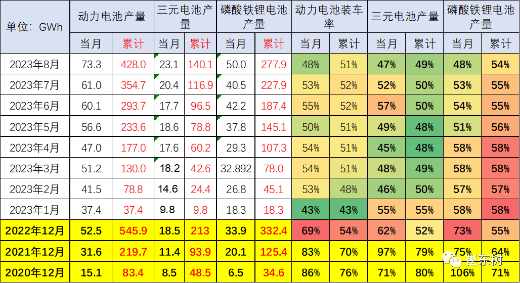 新能源车锂电池市场分析：1-8月国内外销售装车电池20,227万度
