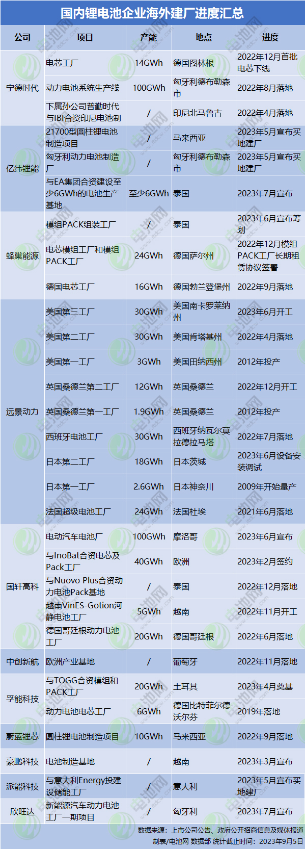 锂电池