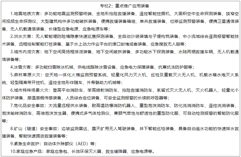 专栏2:重点推广应用装备 专栏2:重点推广应用装备