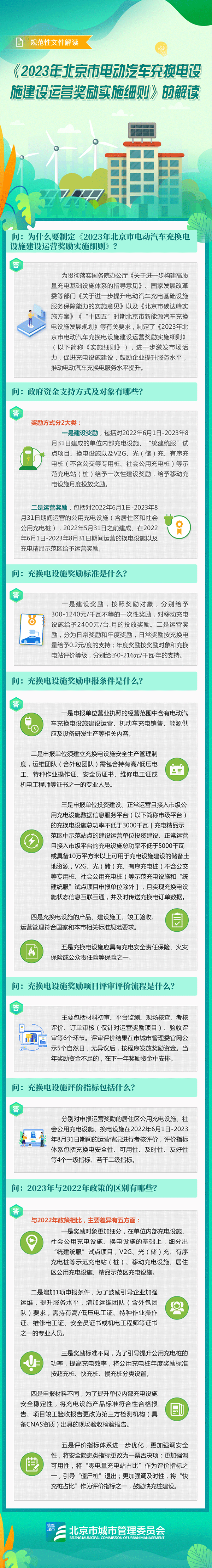 2023年北京市电动汽车充换电设施建设运营奖励实施细则