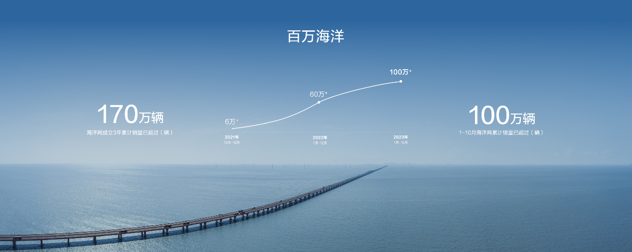 比亚迪,新能源汽车,海狮