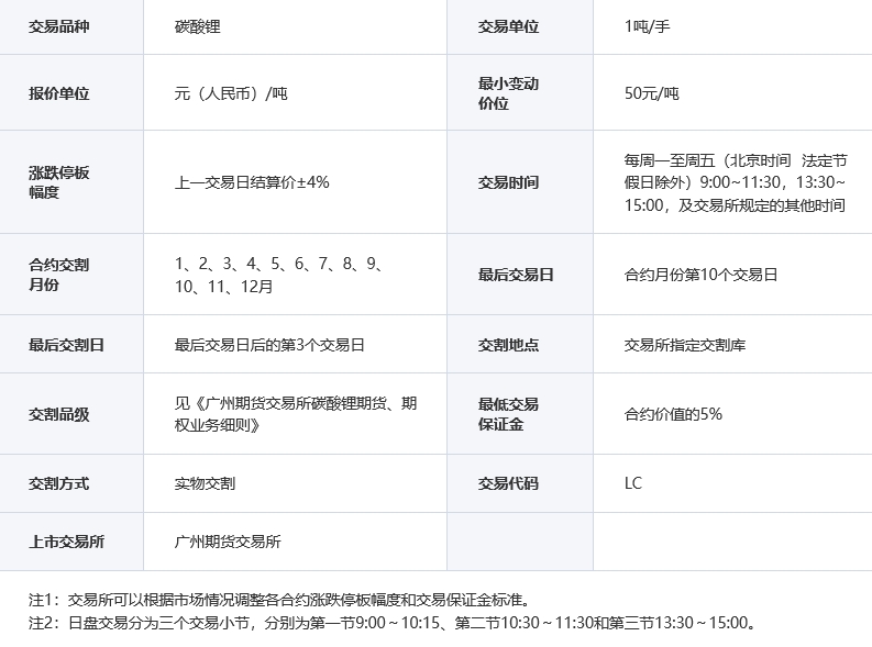碳酸锂期货合约