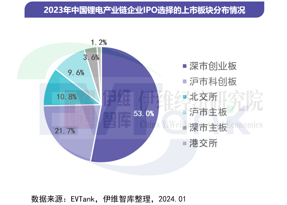 中国锂离子电池行业投融资白皮书（2024年）