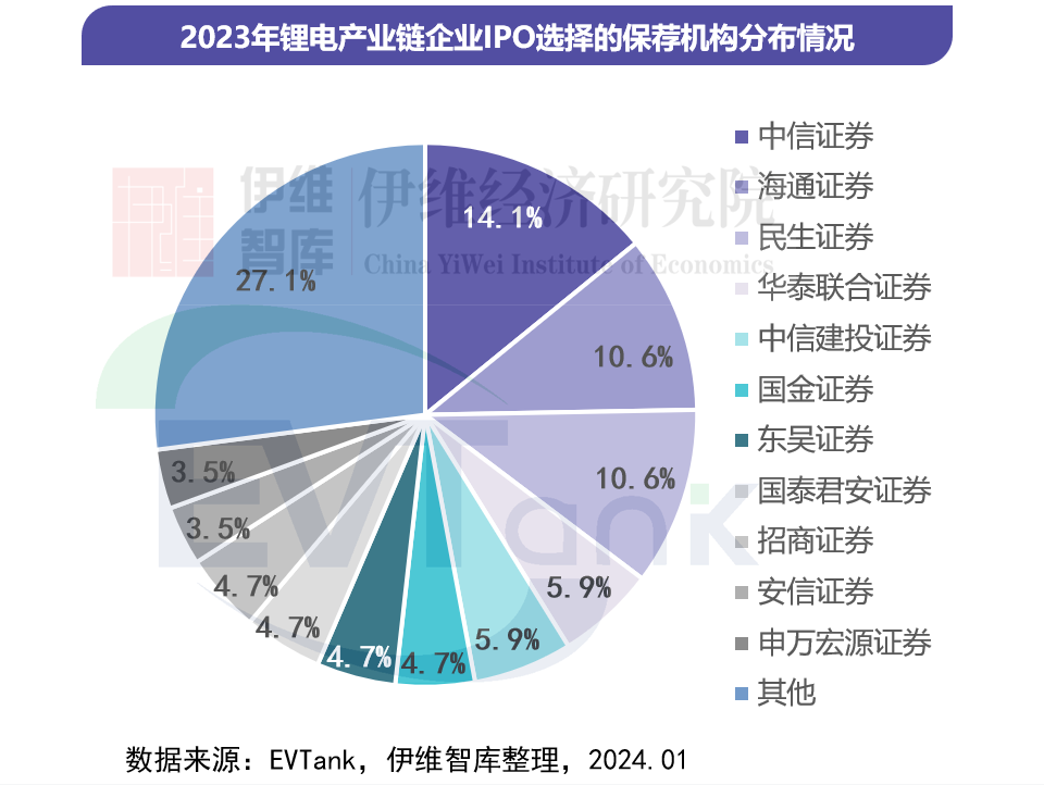 中国锂离子电池行业投融资白皮书（2024年）