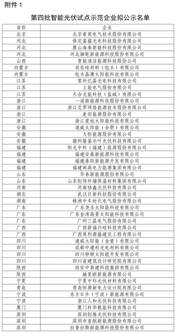 第四批智能光伏试点示范企业拟公示名单