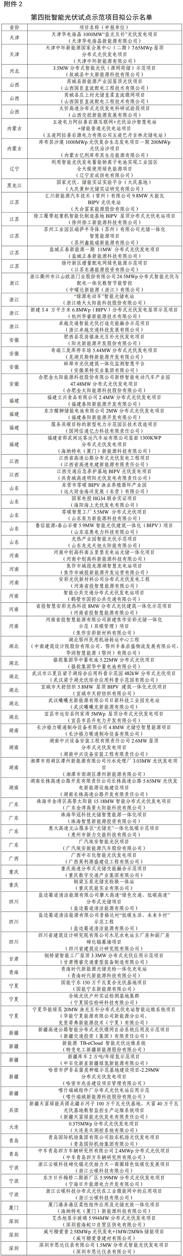 第四批智能光伏试点示范项目拟公示名单