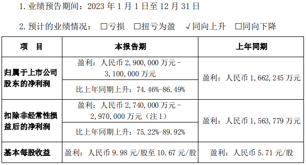 比亚迪