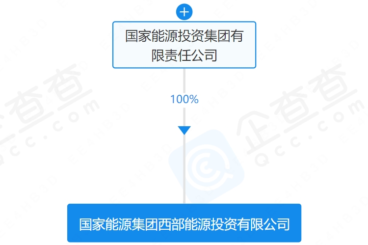 国家能源集团西部能源投资有限公司