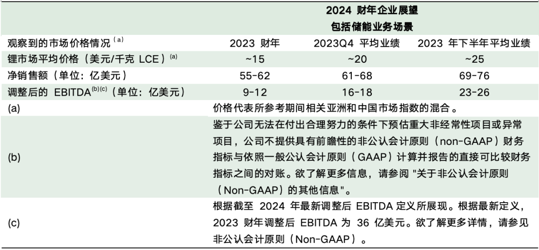 美国雅保