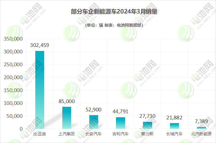 电动汽车,新能源车,造车新势力