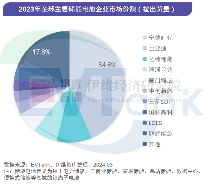 电力储能,户用储能,储能