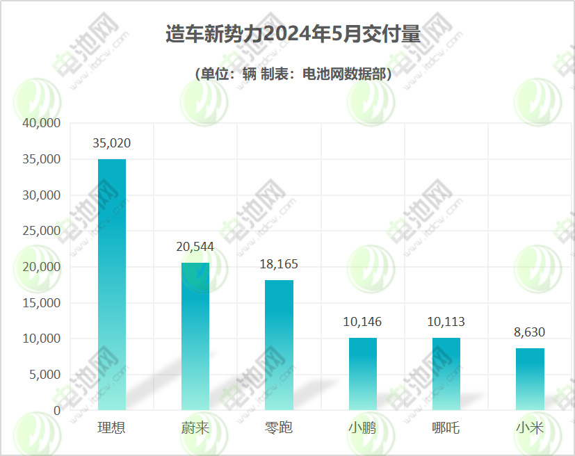 造车新势力