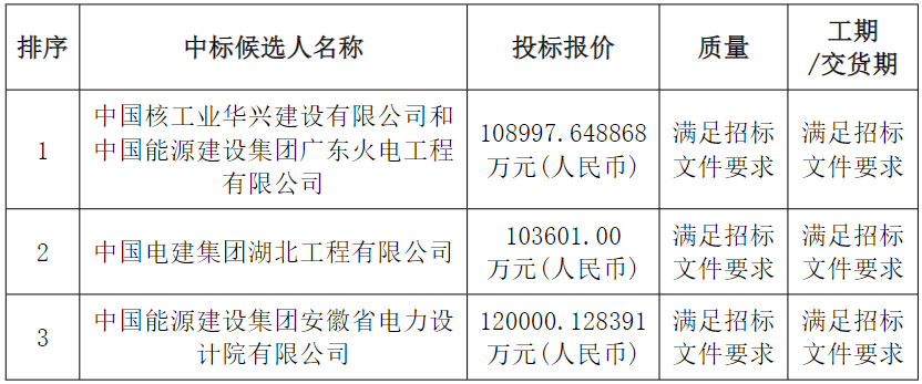 嘉峪关市宁晟新能源有限公司嘉峪关500MW/1000MWh独立储能项目